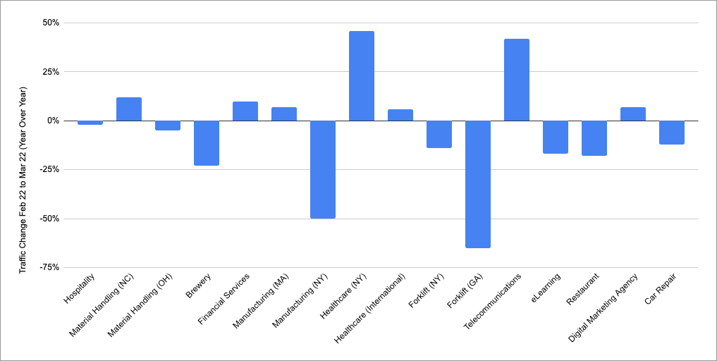 Traffic-Change-during-COVID19