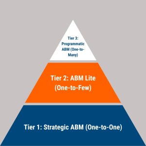 AMB pyramid
