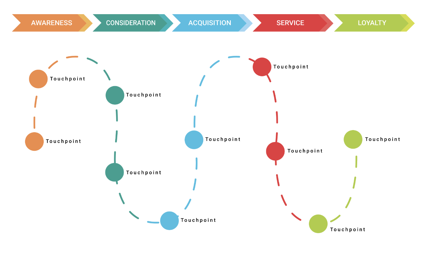 Site Seeker Customer Journey