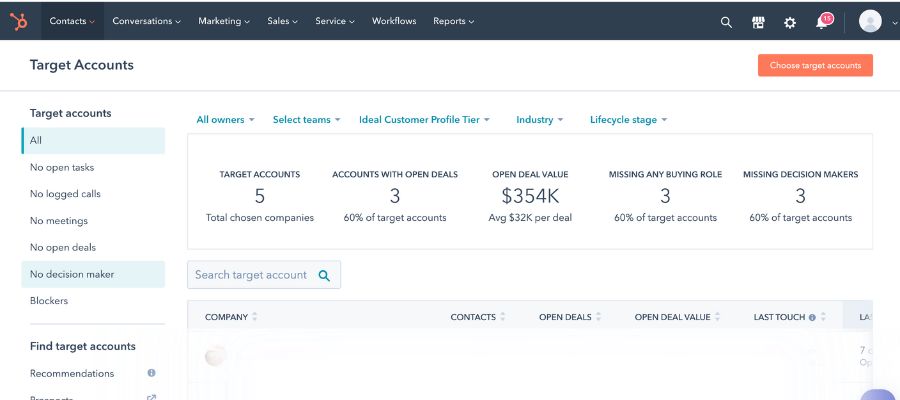 Target accounts dashboard in HubSpot
