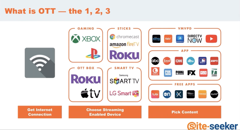 programmatic advertising blog hero image